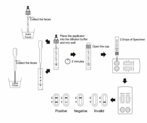 Calprotectin och Lactoferrin snabbtest